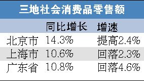 广东gdp前三季度比不上哪里_30省前3季 GDP公布,广东赚钱最多人均却排不上号,钱都去哪了(3)