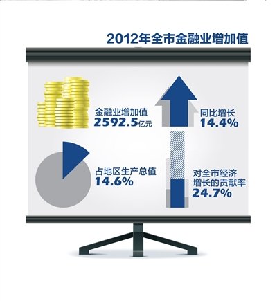主持人被罚没1亿_北京 2012 罚没收入(3)