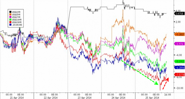 【图说美股】纳指本周跌0.49% 油价一周重挫3.6%