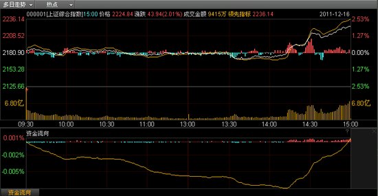 巨丰投顾:5浪下跌是否完成 重点关注
