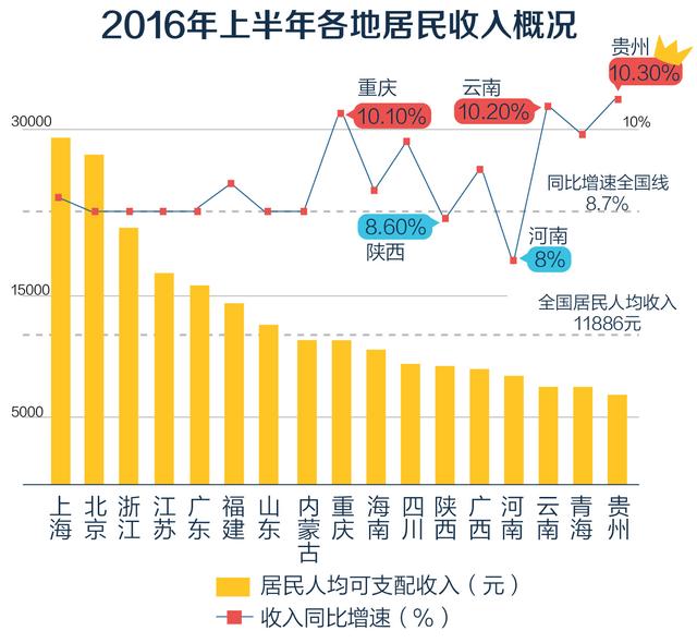 2021年重庆开州gdp增长情况_2021年一季度GDP发布 实现30年增长最高,3点因素至关重要(2)