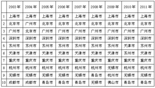 高顿研究院:温州金改是浙江区域经济转型的坚
