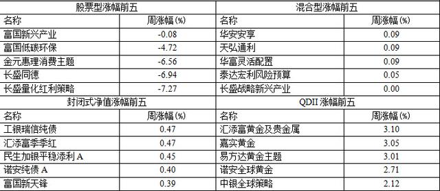 外围市场推升国内避险情绪