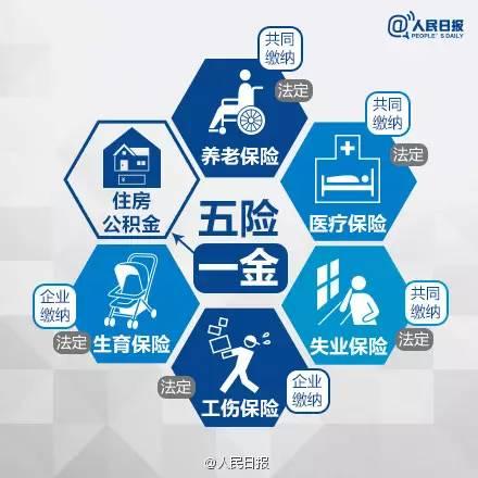 月薪6000五險(xiǎn)一金要扣2700多元 社保繳費(fèi)要降了