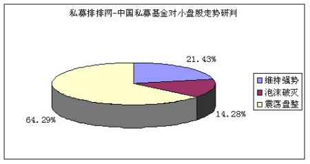 私募排排网:中国私募证券基金4月报告