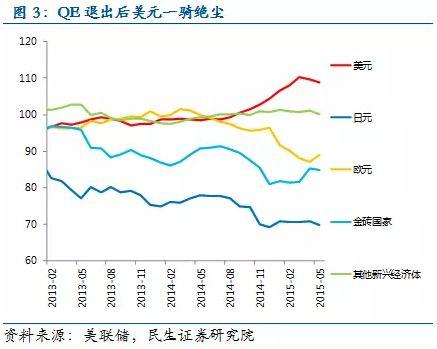 美失業人口_失业图片(2)