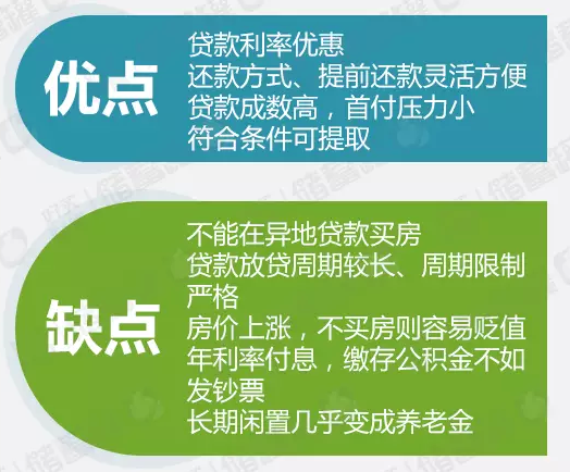每月44%的工资都没了?五险一金有太多奥妙