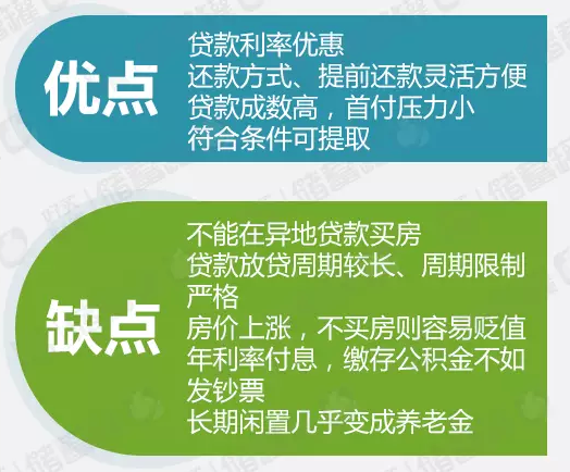 每月44%的工资都没了？五险一金有太多奥妙