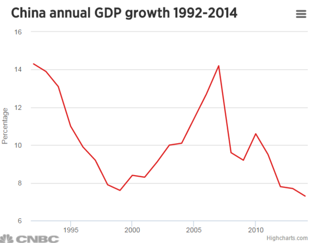 1992包头gdp_1992年的包头图片(2)