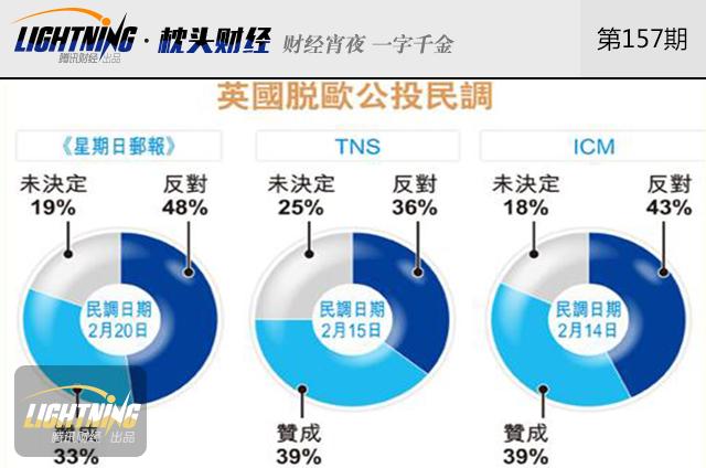 李嘉诚麻烦事不断，英国退欧对他影响多大？