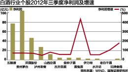 酒鬼塑化剂风暴幕后：16个月前协会已“禁塑”