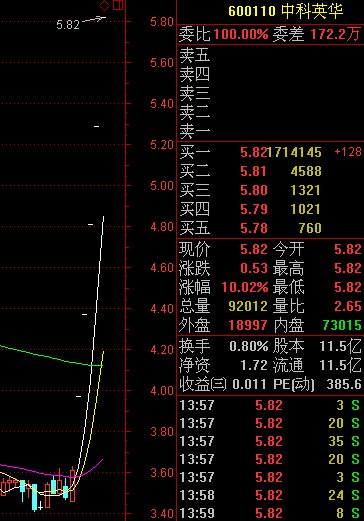 理财    自2012年11月19日起连续停牌的中科英华公布非公开发行股票