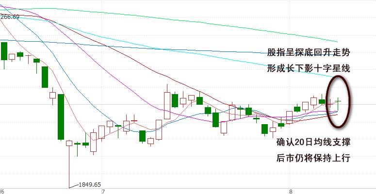 看图解盘:双星揭露主力变盘阴谋