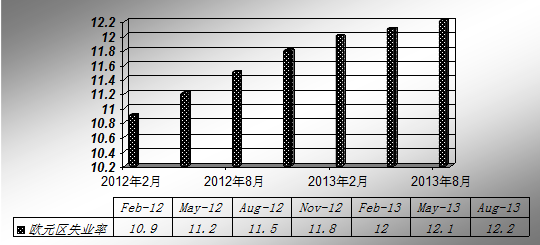 2013至2014年贵金属市场年度研究报告