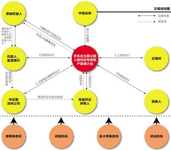 资产证券化产品发行金额一定会认购完吗