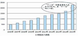 深圳南山区财政收入和gdp_深圳著名城中村拆除重建 或将诞生1878个亿万富翁