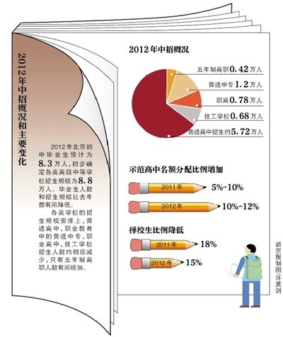 中考招生时间表公布