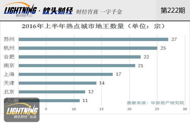 限购潮卷土重来!房价还会越调越涨吗?