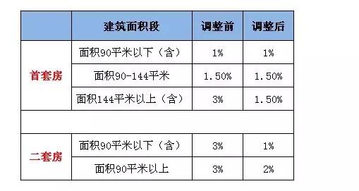 房产税收新政今起实施 北京周边楼盘欲涨价