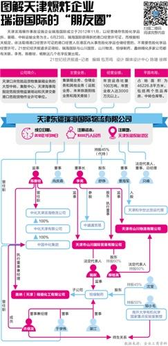 天津人口查询_天津人口普查数据(3)