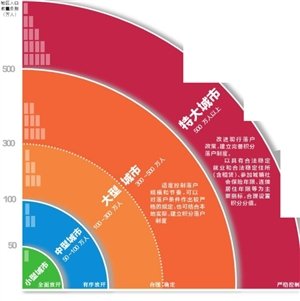 国家人口基础信息库_光明早报 中宣部原副部长鲁炜接受审查 一箭三星 发射