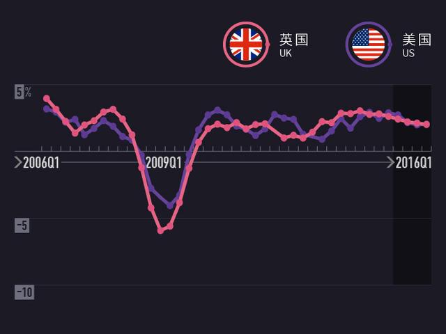 gdp增速_2015年巴西gdp(2)