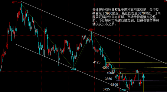美联储决议或将掀起天通银市场久违的单边行情
