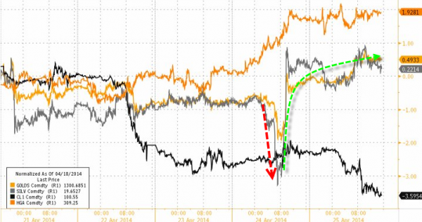 【图说美股】纳指本周跌0.49% 油价一周重挫3.6%