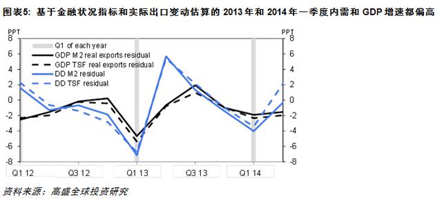 干货：反腐力度加大对中国经济有何影响