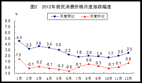 统计局的gdp如何统计_去年福建省设区市GDP增速均超全省增速