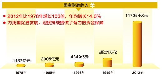 人民日报晒中国经济成就33年gdp年均增长98