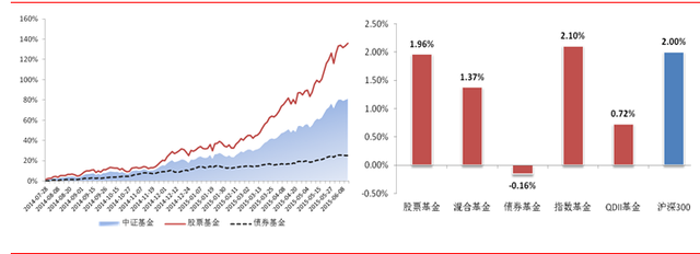 创业板盘整 主动管理基金净值攀升态势放缓