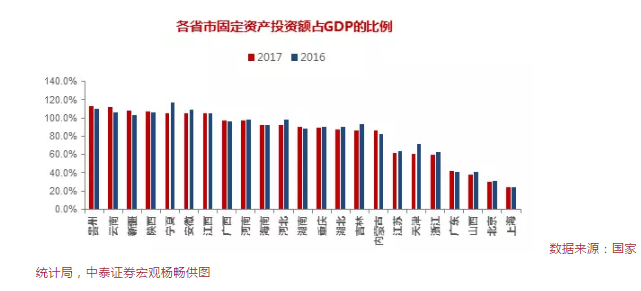 2021 西部地区gdp_中国地区gdp排名(3)