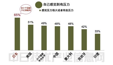 kantar调查:中国人对本国经济状况最为乐观