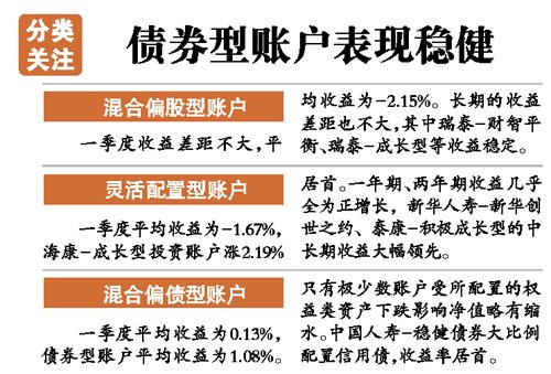 һȹƱͶ˻೬15%