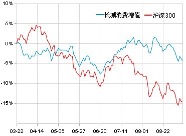 腾讯基金一周观察(9.05-9.09)_财经_腾讯网