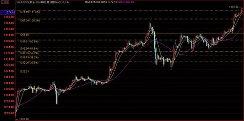 该条黄金分割画法