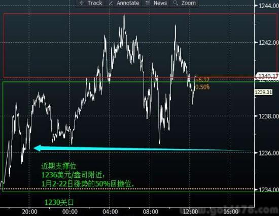花旗:希腊危机似乎并没那么严重金价恐在第二季度下跌