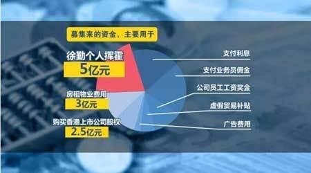 拿投资人的钱穷奢 中晋骗局我们该学到点什么