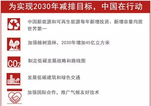 巴黎气候大会:中国为实现低碳承诺做了这些事