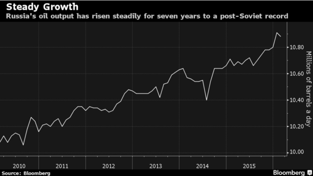 �ͼ۵��� ����˹���˰�ռ���Ͷ��