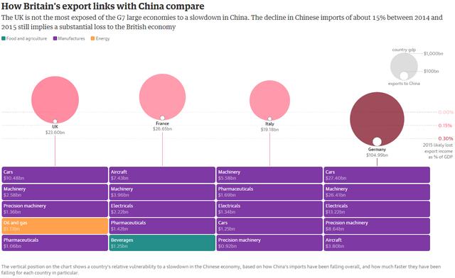 经济总量英语怎么说_2015中国年经济总量(2)