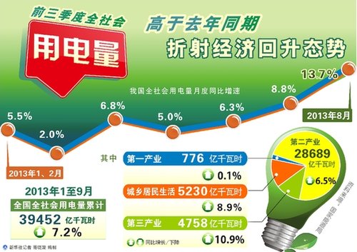 9月经济数据_2012年9月经济数据(3)