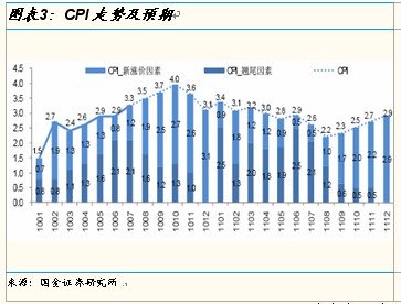 GDP增长没有cpi快_没有穿衣服的美女