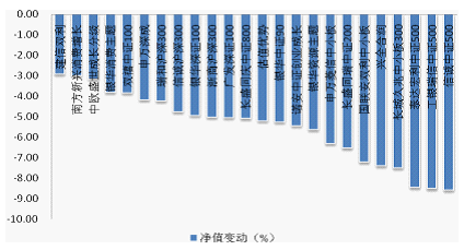 资金布局杠杆股基 封基折价连续收窄