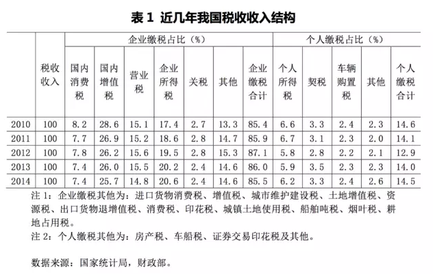 gdp是根据税收算的吗_邓铂鋆 5亿人有自己的家庭医生,我的呢(3)