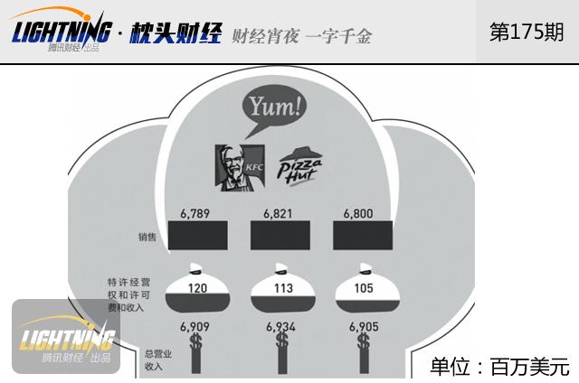 肯德基优惠券_肯德基收入来源