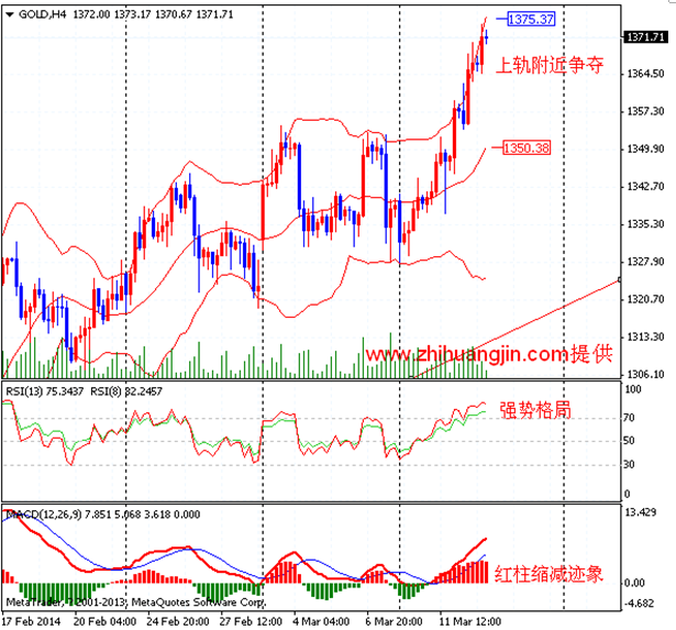 纸黄金网:金价放量上涨 乌克兰危机持续发酵