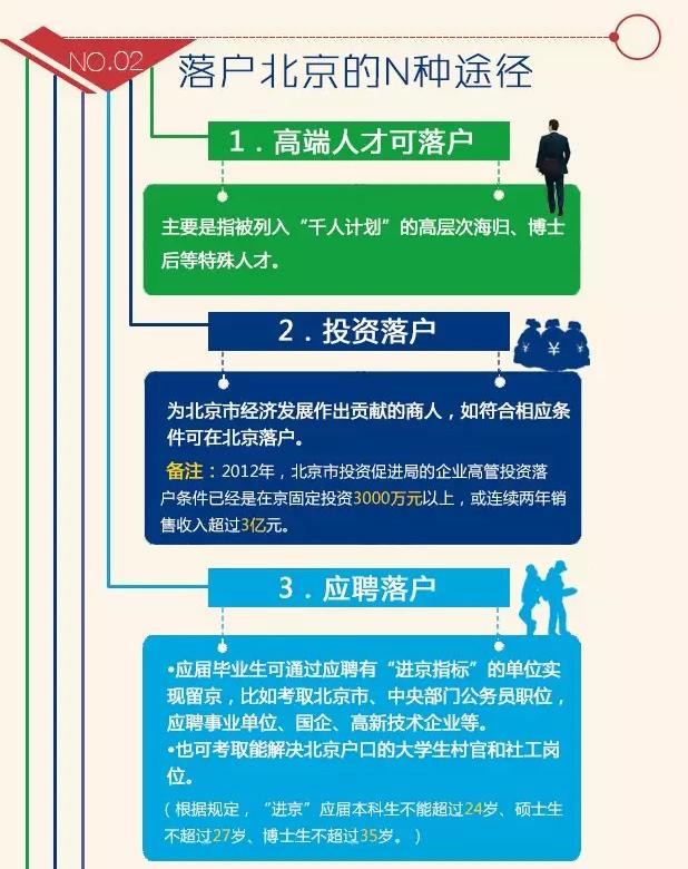 如何办理北京市常住人口户籍_北京市常住人口趋势图