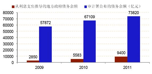 地方政府版救市:仍靠投资稳增长